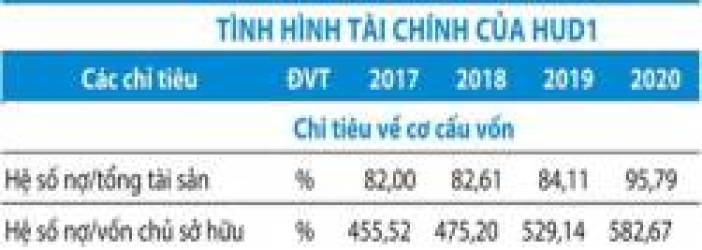  Ngay trước khi cổ phần, HUD1 có nguy cơ trượt dự án lớn tại Phú Yên  - Ảnh 1.