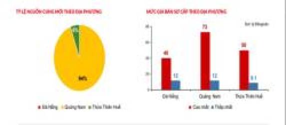 73 tỷ một căn biệt thự Quảng Nam, cao hơn giá biệt thự Đà Nẵng, ngang ngửa giá biệt thự ở khu nhà giàu Hà Nội - Ảnh 1. 73 tỷ một căn biệt thự Quảng Nam, cao hơn giá biệt thự Đà Nẵng, ngang ngửa giá biệt thự ở khu nhà giàu Hà Nội - Ảnh 1.
