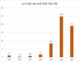 Cổ phiếu nào ‘xông đất’ sàn HoSE năm Nhâm Dần? - Ảnh 4.