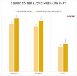 Địa phương nào đang có trữ lượng và tài nguyên niken lớn nhất cả nước? - Ảnh 1. Địa phương nào đang có trữ lượng và tài nguyên niken lớn nhất cả nước? - Ảnh 1.