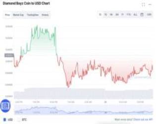  Website DBZ coin của Johnny Đặng lặng lẽ biến mất, nhà đầu tư xác định mất cả chì lẫn chài?  - Ảnh 4.