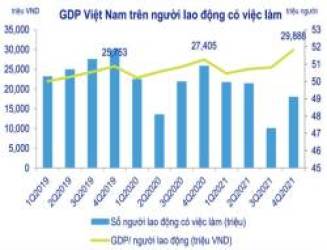 ACBS: So sánh chênh lệch GDP năm 2021 so với 2019 giữa Việt Nam và Indonesia, Singapore, Thái Lan... - Ảnh 4.