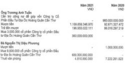  Câu hỏi lớn giữa cuộc chiến tranh quyền hiện nay: Địa ốc Hoàng Quân (HQC) có gì hấp dẫn?  - Ảnh 8.