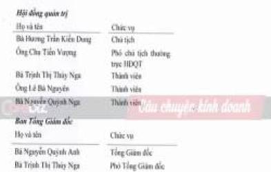 Em gái đồng phạm thứ 2 trong vụ án của ông Trịnh Văn Quyết là ai và đang gánh trọng trách gì trong hệ sinh thái FLC? - Ảnh 2.