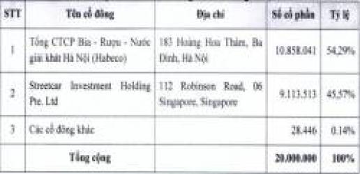 Câu chuyện lợi nhuận buồn sau những chai Vodka Hà Nội, Nếp Mới, Lúa Mới của Halico - Ảnh 4.