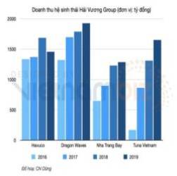 Đế chế cá ngừ xuất khẩu của  Bà Hoàng Cá Ngừ Trịnh Thị Bích Hằng, mẹ của rich kid Ngọc Thanh Tâm - Ảnh 4.