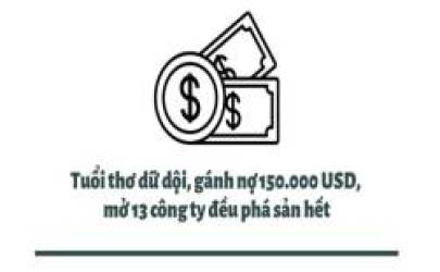  20 tuổi mở 13 công ty, 27 tuổi trở thành triệu phú, bán khóa học làm giàu gần 60 triệu đồng nhưng bậc thầy này đối diện với lời tố cáo lừa đảo công phu: Đến giờ câu trả lời vẫn là 1 ẩn số  - Ảnh 1.