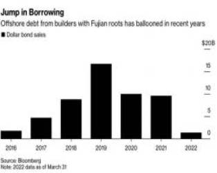  Hội anh em trên bến dưới thuyền của lĩnh vực bất động sản Trung Quốc: Liều hơn cả những ông lớn, cùng bành trướng và cùng bị khủng hoảng nợ nhấm chìm  - Ảnh 2.