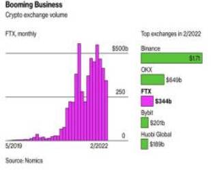  Vị tỷ phú 30 tuổi kỳ lạ: Cả tuần ngủ trên ghế beanbag, không ở nhà riêng, muốn dùng gần như toàn bộ tài sản 20 tỷ đô để làm từ thiện  - Ảnh 1.