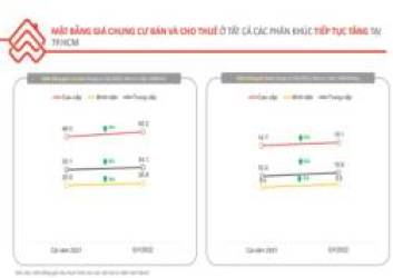 Căn hộ giá dưới 45 triệu đồng/m2 biến mất trên thị trường TP.HCM - Ảnh 1.