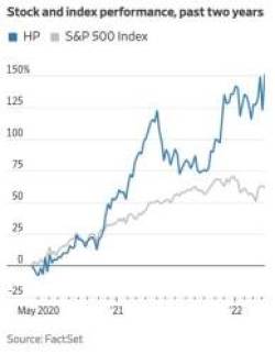  Warren Buffett lãi gần 650 triệu đô ngay khi vừa xuống tiền cho thương vụ đầu tư mới nhất  - Ảnh 1.