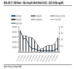  Yếu tố cơ bản dự báo lên ngôi, cơ hội xuống tiền với 5 nhóm cổ phiếu trong năm 2022  - Ảnh 2.
