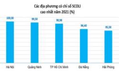  Giá cả các mặt hàng ở TP. HCM, Quảng Ninh, Hải Phòng... cao thấp ra sao khi so với Hà Nội?  - Ảnh 1.