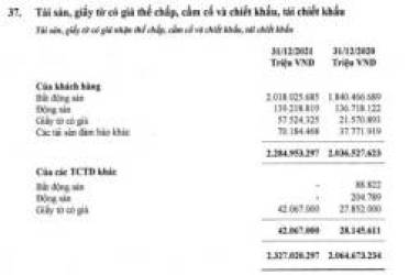 Bất động sản thế chấp tại một ngân hàng vượt 2 triệu tỷ đồng - Ảnh 1.