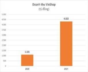  One Mount Group - tập đoàn công nghệ do Vingroup và Techcombank hậu thuẫn - tăng trưởng ra sao sau gần 3 năm hoạt động?  - Ảnh 1.