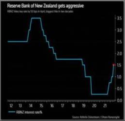  Các ngân hàng trung ương tiếp tục “trò chơi” chống lạm phát  - Ảnh 2.