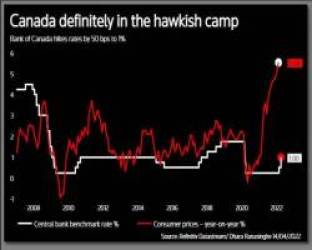  Các ngân hàng trung ương tiếp tục “trò chơi” chống lạm phát  - Ảnh 3.