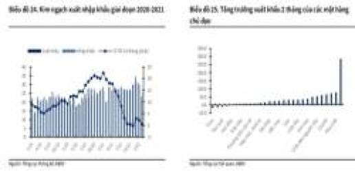 Yếu tố cơ bản dự báo lên ngôi, cơ hội xuống tiền với 5 nhóm cổ phiếu trong năm 2022  - Ảnh 4.