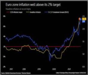  Các ngân hàng trung ương tiếp tục “trò chơi” chống lạm phát  - Ảnh 6.