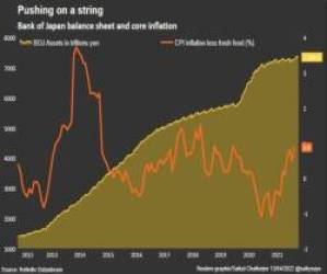  Các ngân hàng trung ương tiếp tục “trò chơi” chống lạm phát  - Ảnh 8.