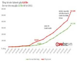 Vì sao VPBank được nhiều công ty chứng khoán đánh giá đầy triển vọng trong năm 2022? - Ảnh 3.